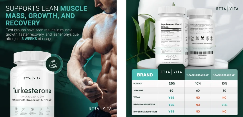 Etta Vita Fadogia Agrestis marketing graphics explaining testosterone and estrogen support for women and a 20 to 1 concentration ratio purity breakdown.